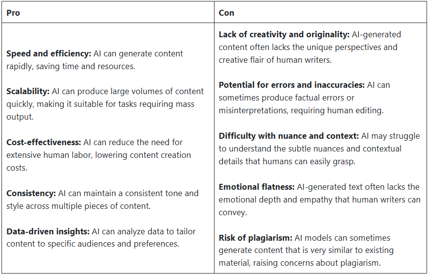 Ai-generated content pro and con chart