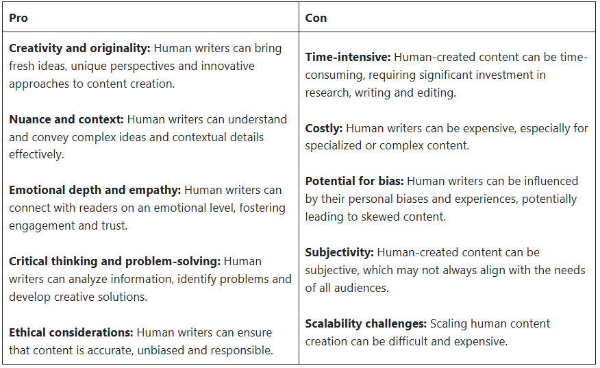 Hunan-generated content chart of pros and cons