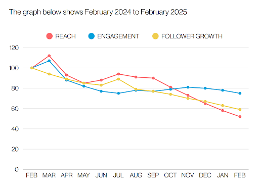 LinkedIn wants to be TikTok graph