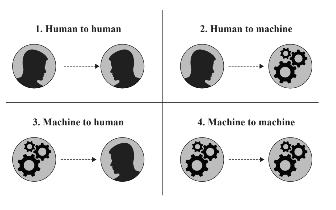 Screenshot of human to machine comparisons