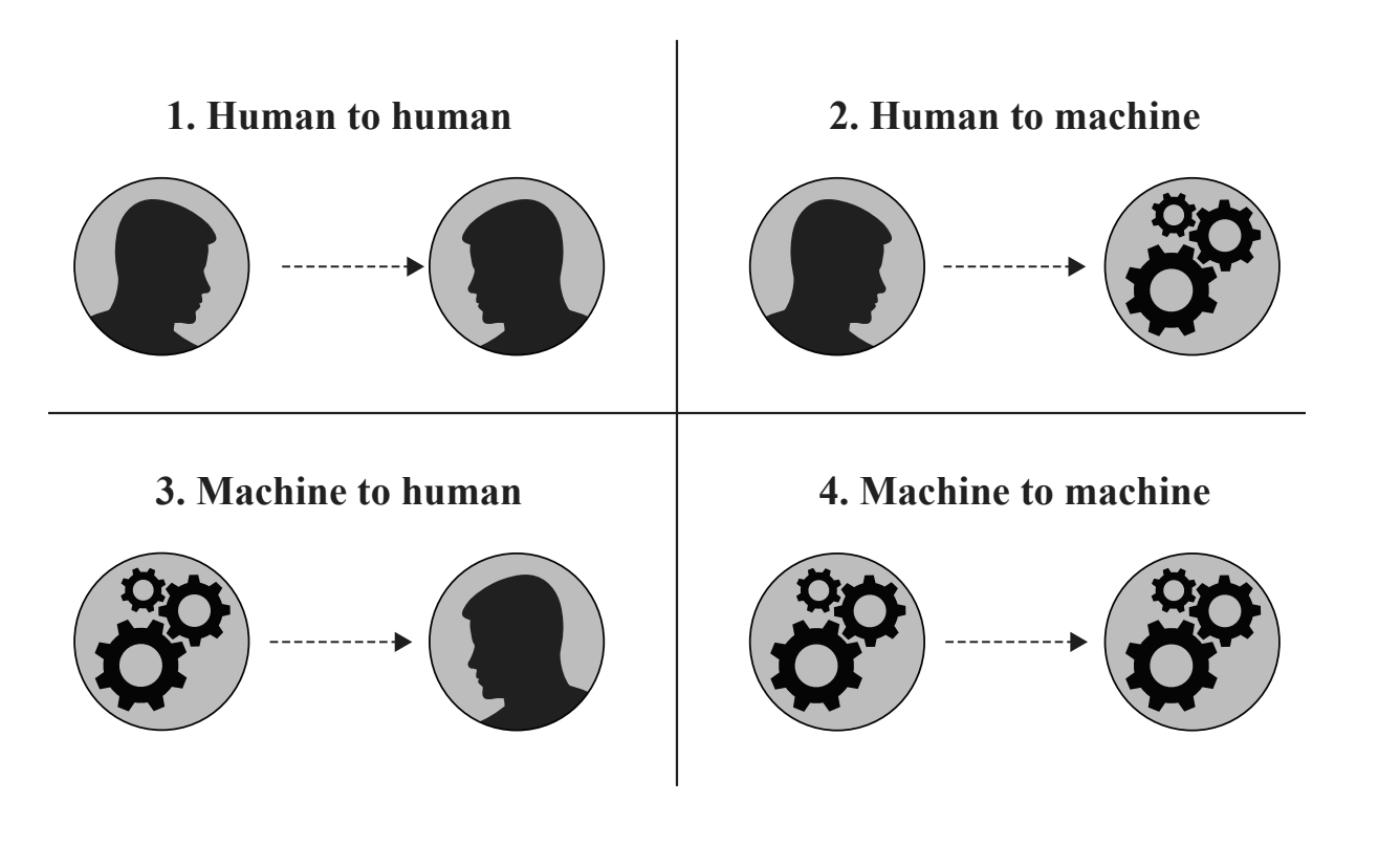 Is Machine-to-Machine Selling the Future or can Human-to-Human be Saved?